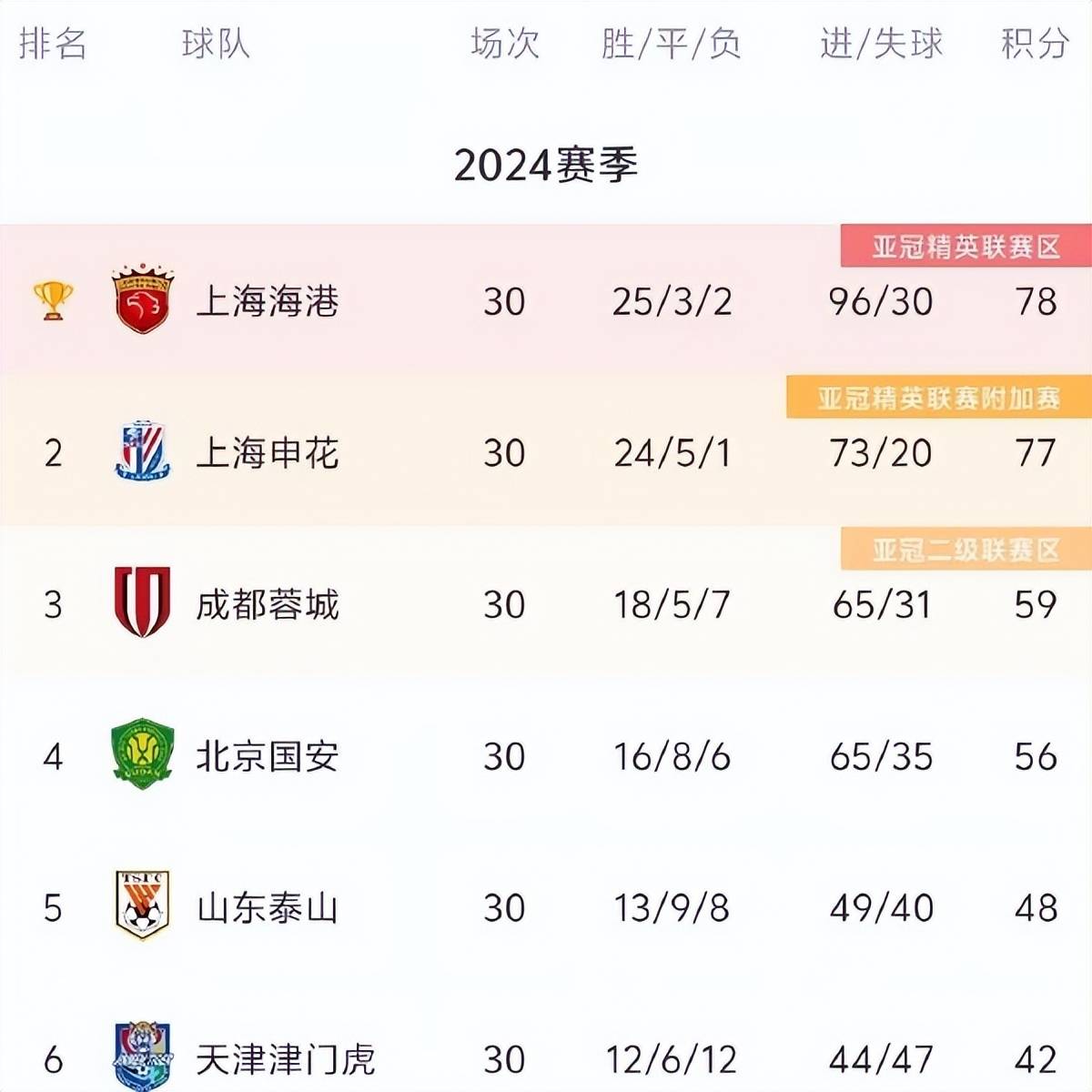 开云体育平台APP-黑龙江主场战平恒大，中超保级形势仍不容乐观的简单介绍