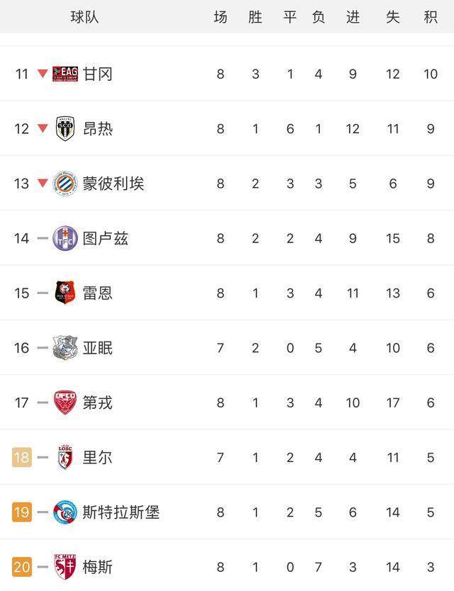 开云体育下载-关于波尔多足球队在客场取胜，稳健跻身积分榜前列的信息