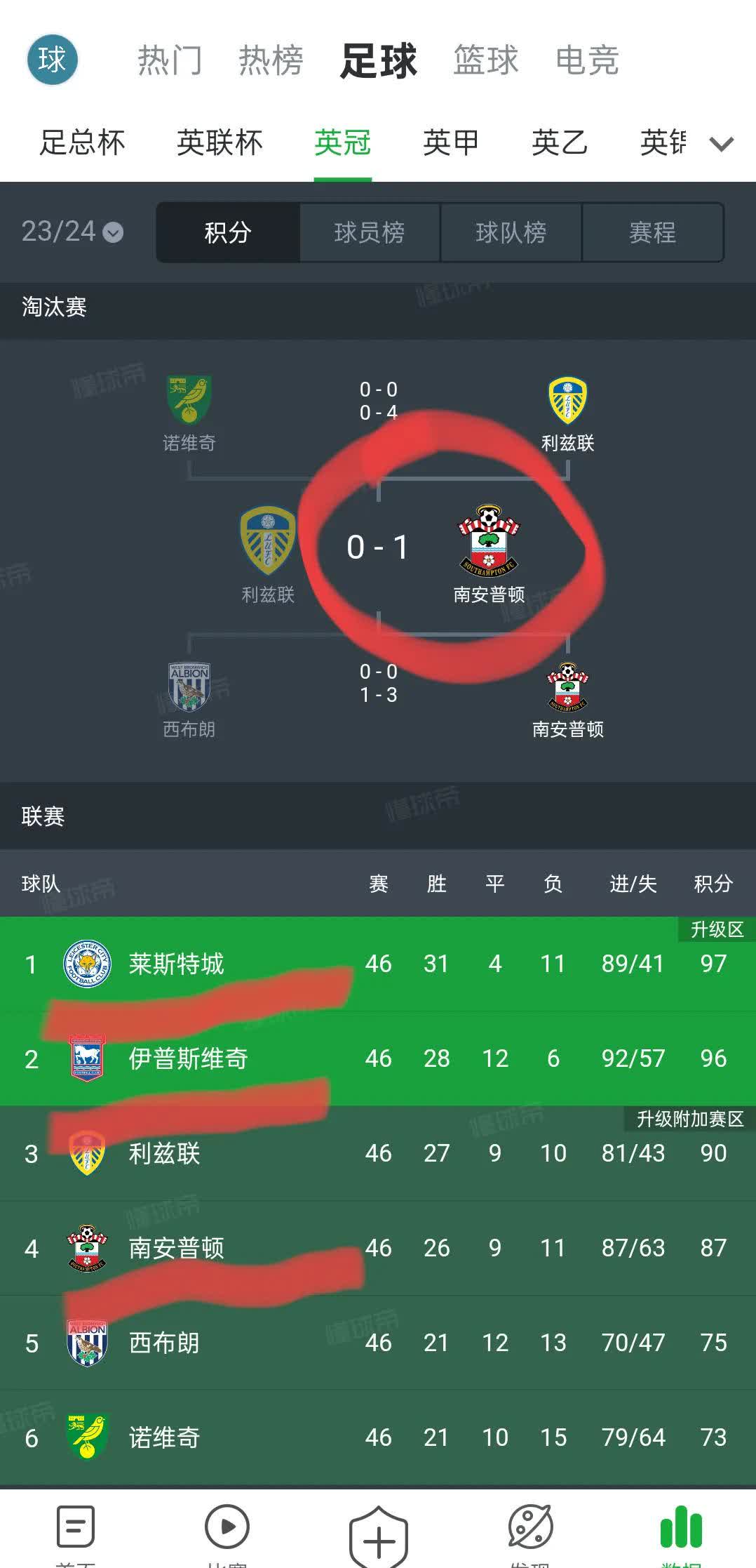 斯特拉斯堡豪取连胜，稳固领先位置的简单介绍