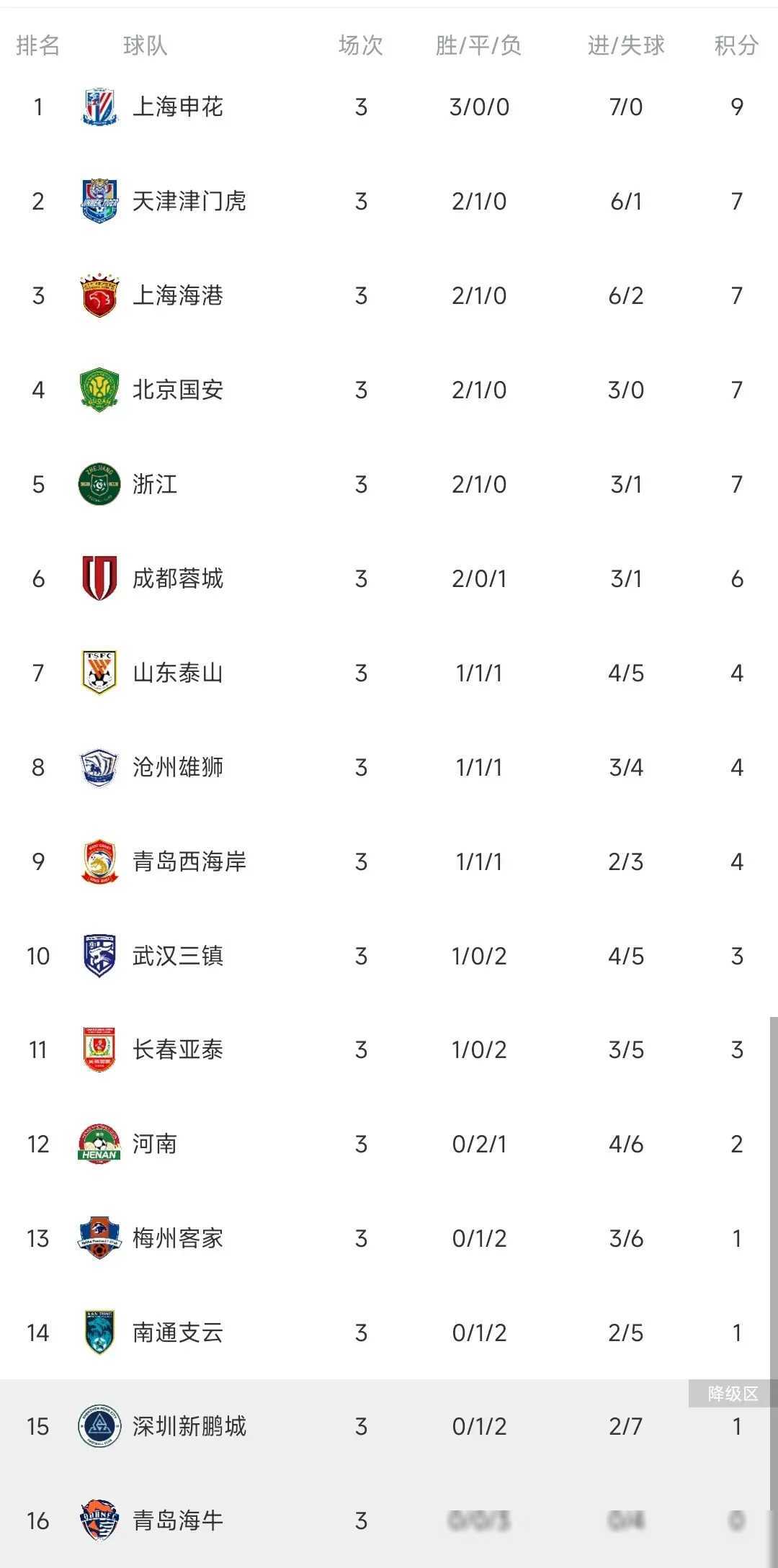 包含意甲胜败轮回，球队实力逐渐显现的词条