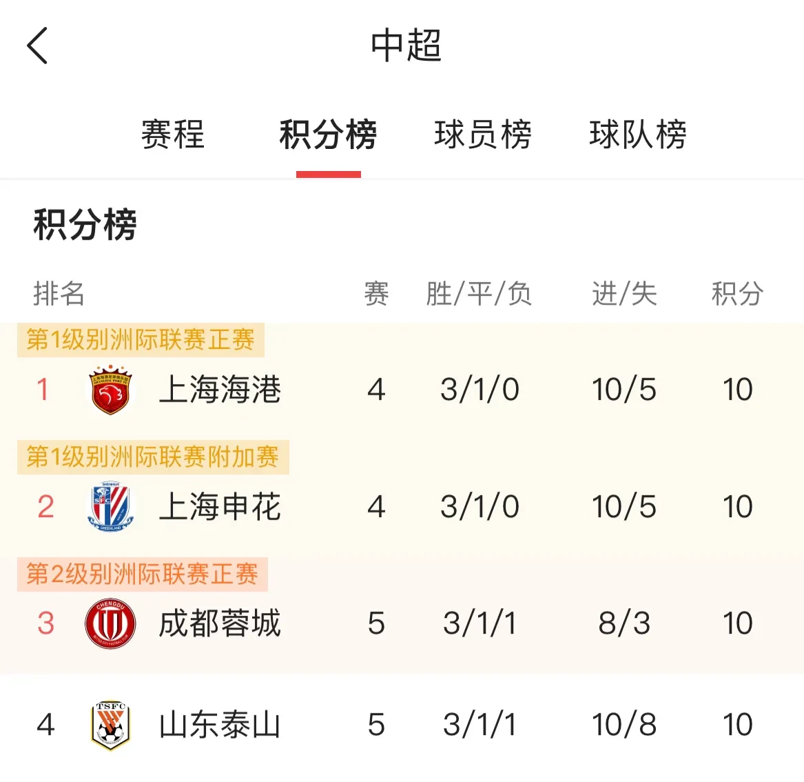 大连一方客场胜负广州恒大，积分攀升的简单介绍