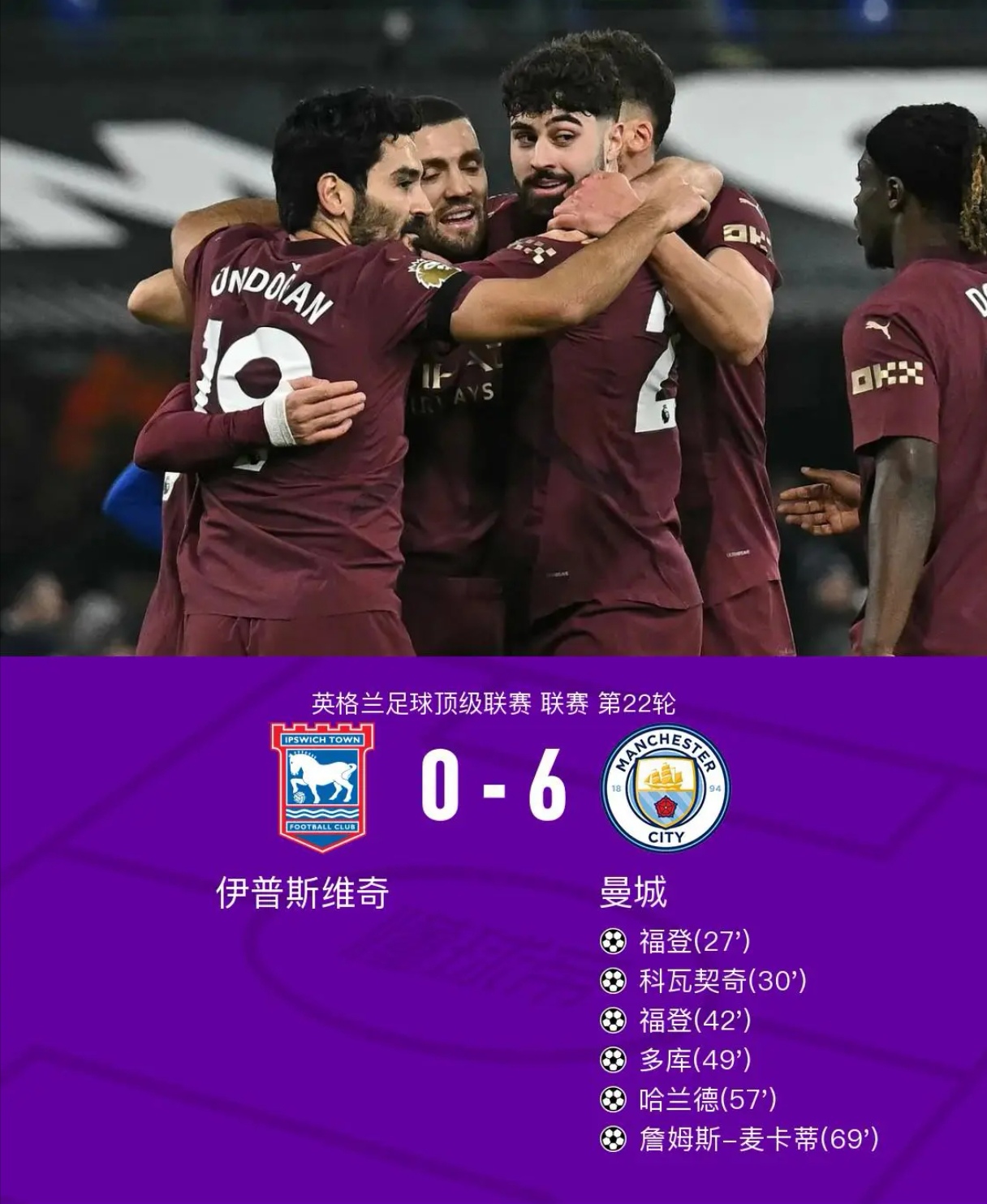 英格兰在奥运会中登顶曼城，积分榜更新