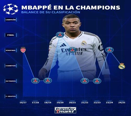 包含NBA重磅对决：姆巴佩迎战英格兰，数据统计的词条