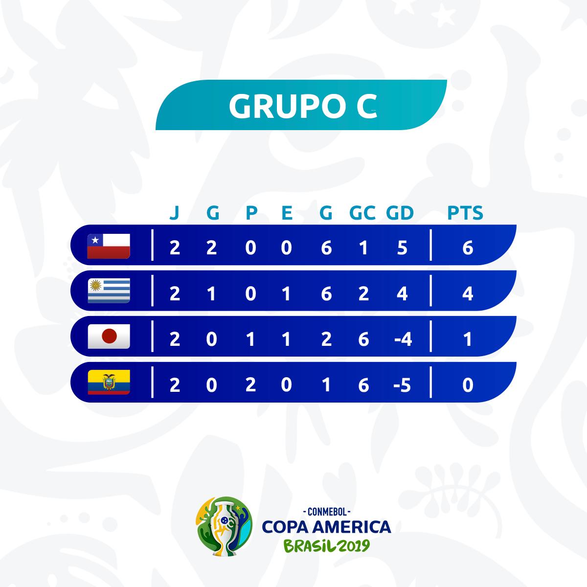 美洲杯｜英格兰止步，出线形势明朗的简单介绍