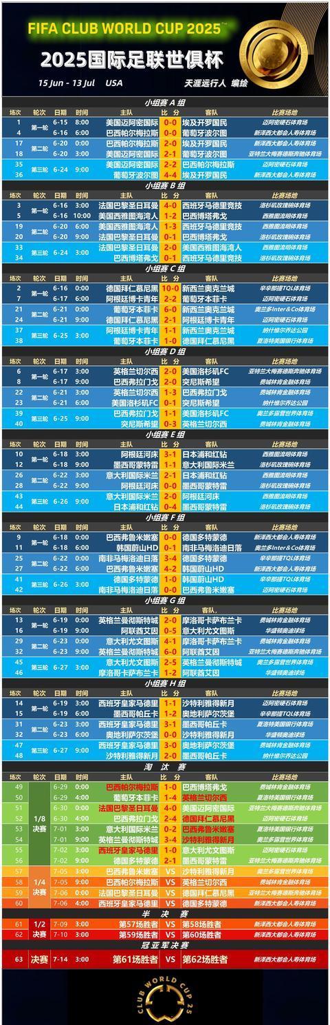 皇马反超，成功晋级高水平赛事八强的简单介绍