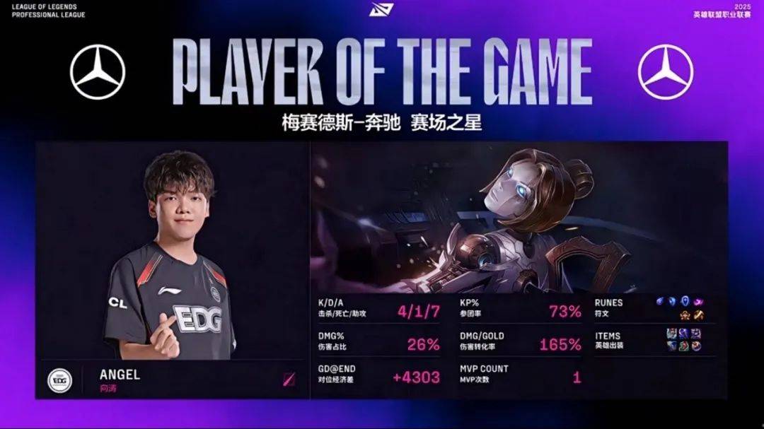 开云体育APP下载-FPX翻盘V5，JackeyLove单局斩获MVP2025世界赛3:2（广州）